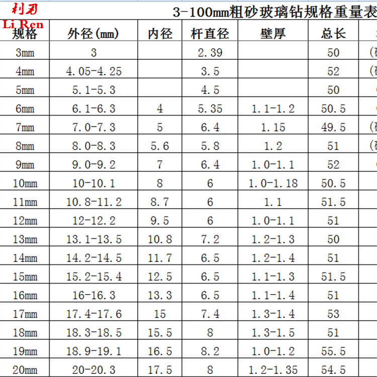 2.5-20mm金刚砂玻璃钻头瓷砖钻孔取孔佛珠玉石磨圆大理石开孔器