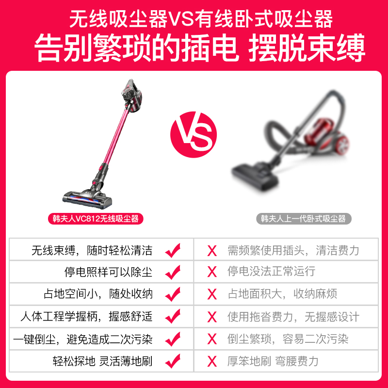 mrs. han wireless vacuum cleaner for household use