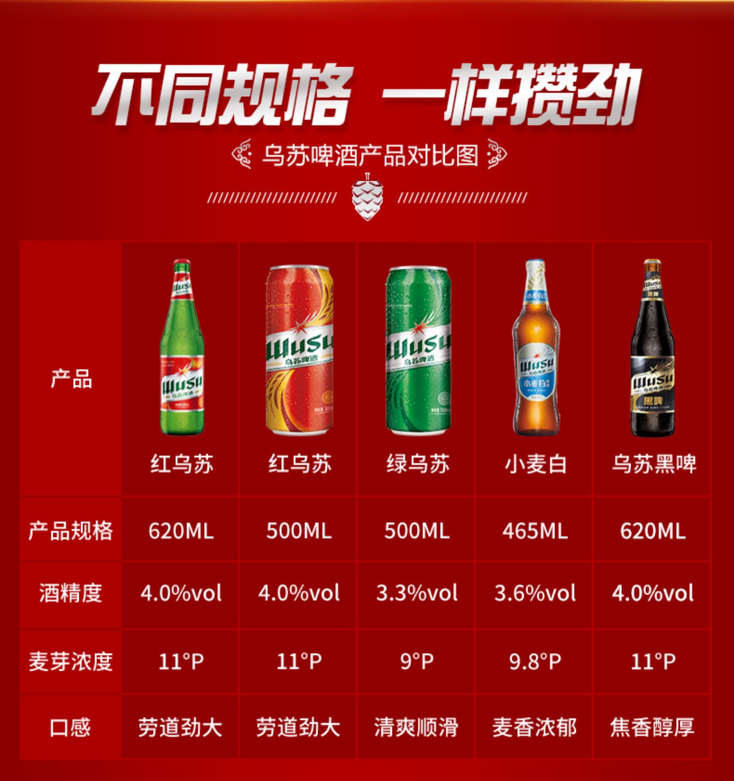 新疆大红乌苏易拉罐装500ml*12