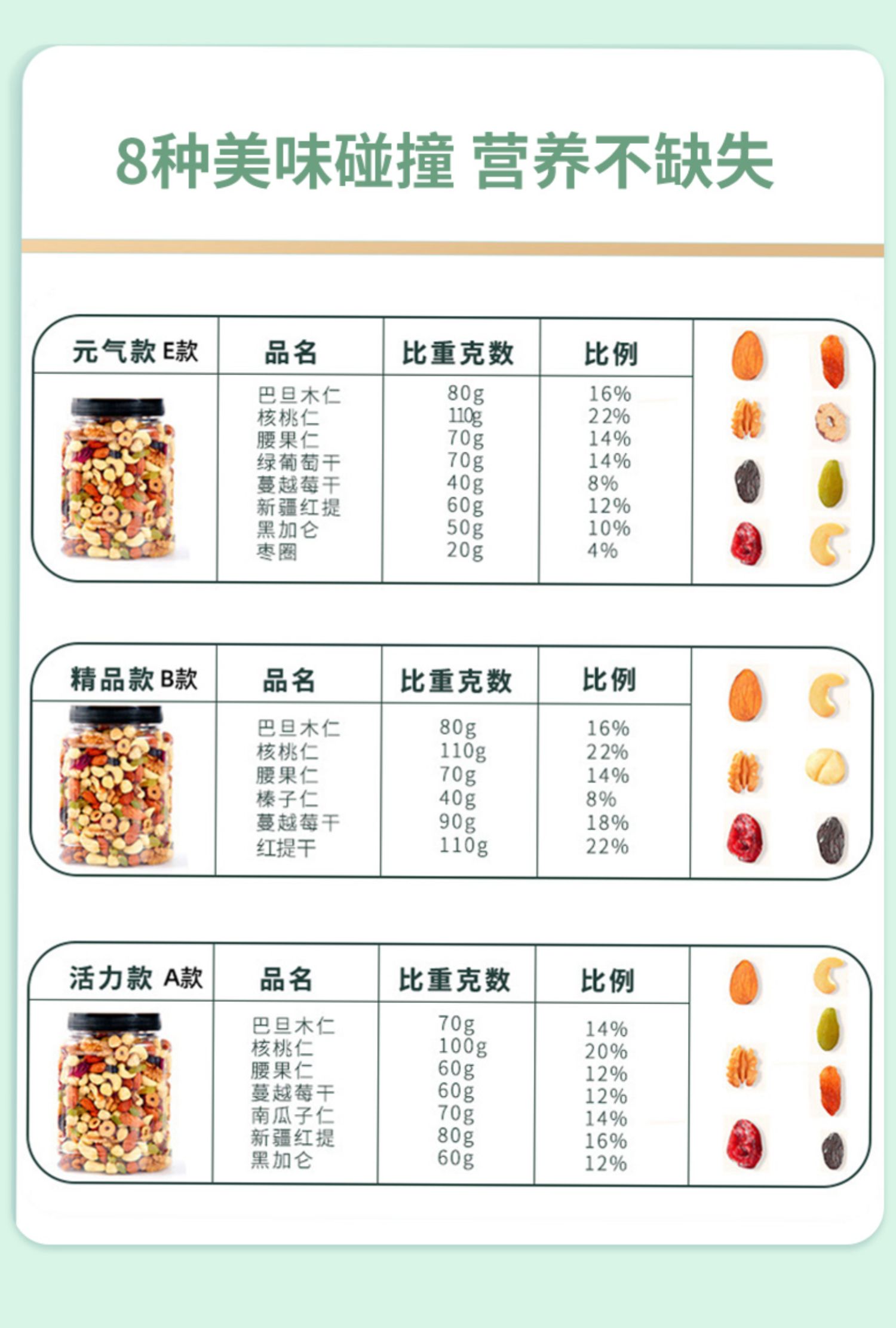 每日坚果混合坚果干果综合果仁混合装小包装罐装500g儿童健康零食商品详情图