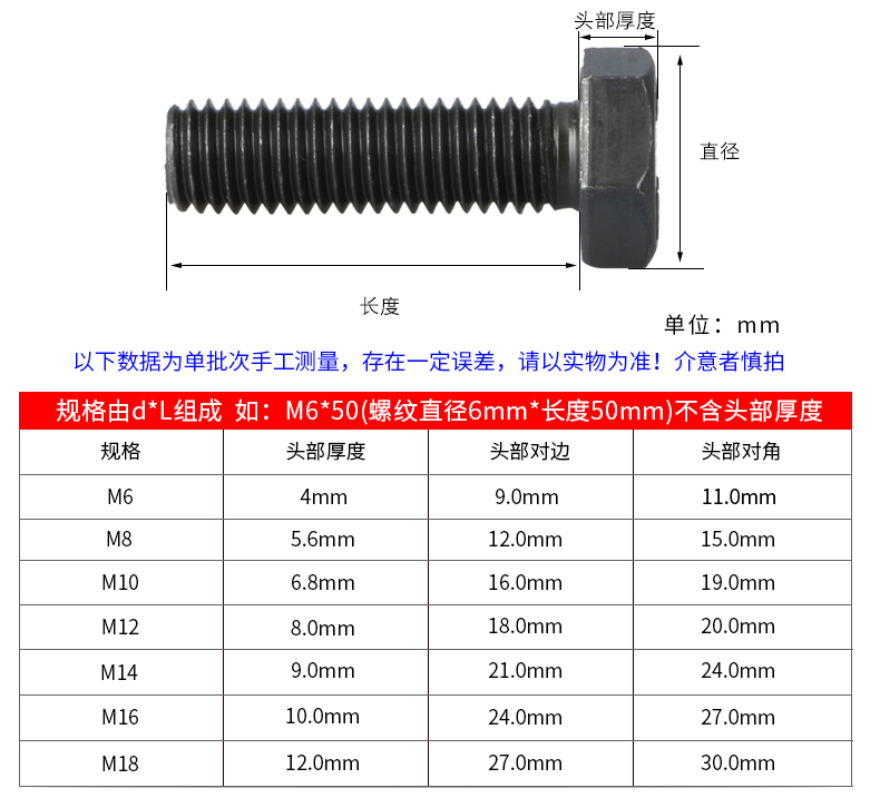 螺栓与螺母规格表图片