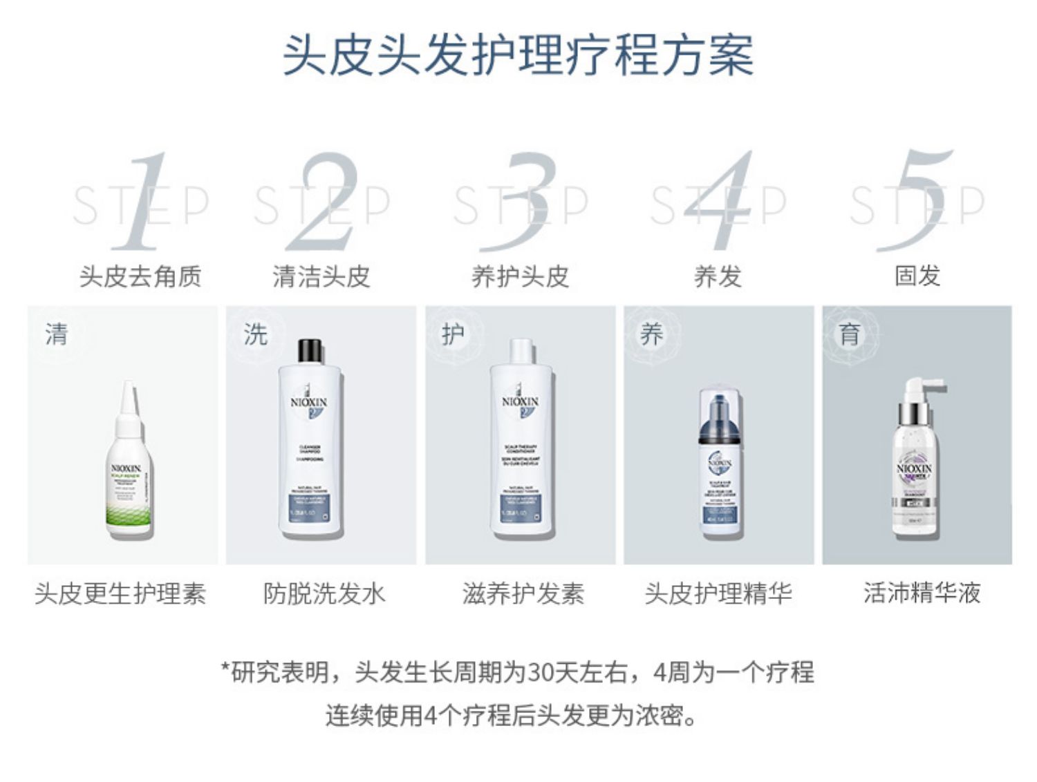 美国nioxin丽康丝2号防脱发洗发水介绍