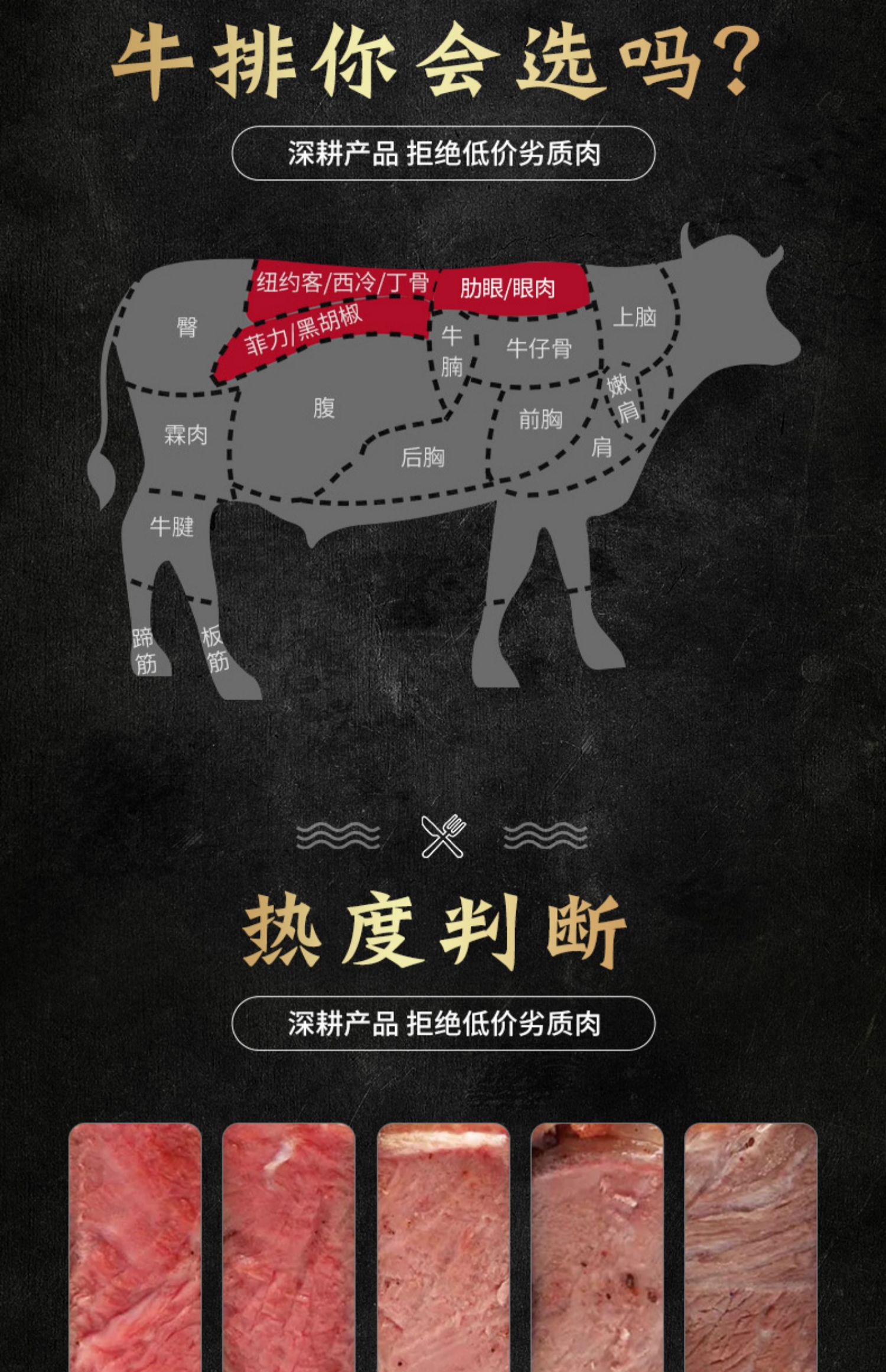 御牛满地澳洲原肉整切菲力牛排新鲜5片黑椒儿童牛扒家庭套餐包邮_领券