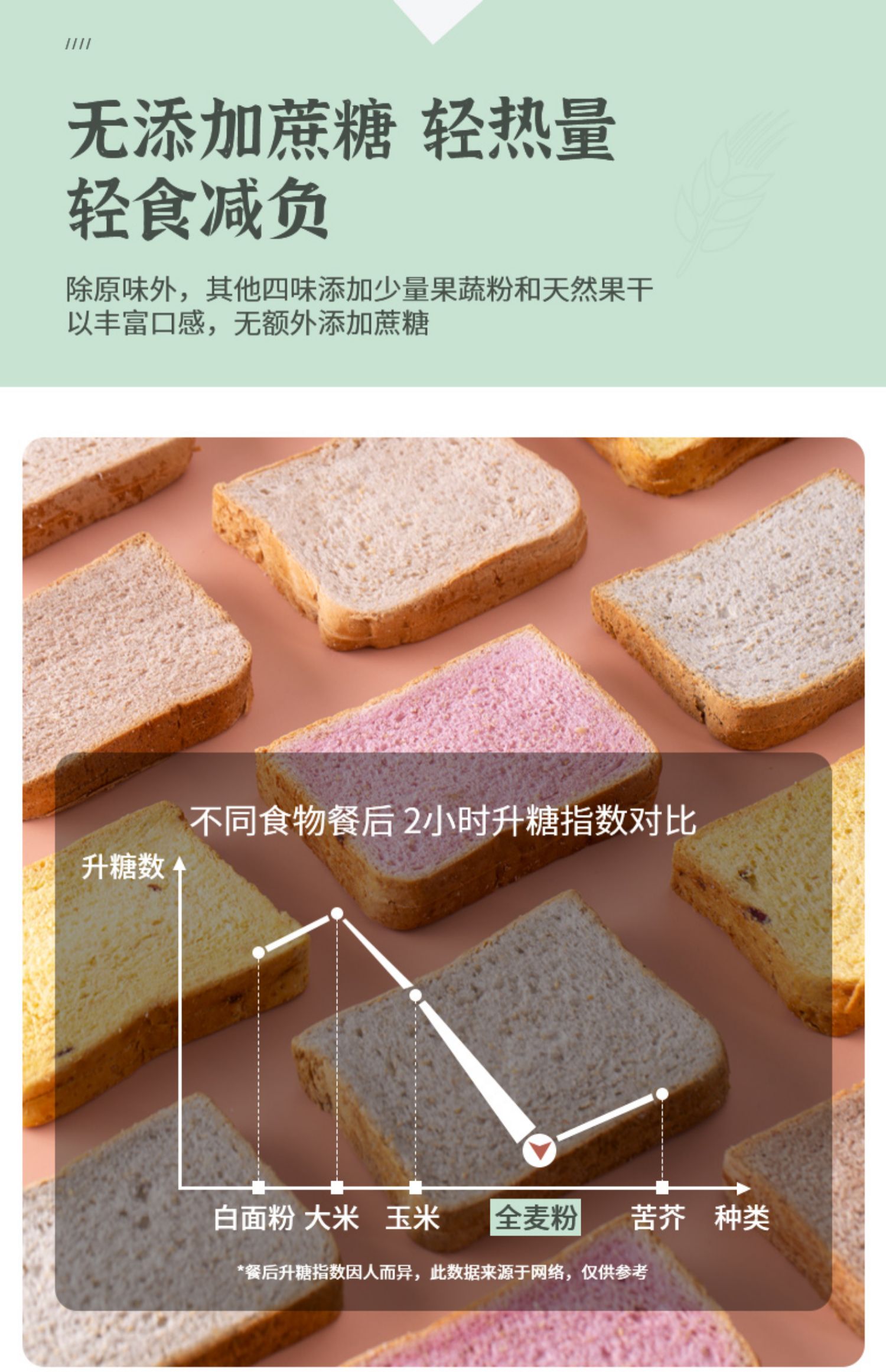 【大唐神厨】0蔗糖低脂黑麦全麦面包1000g
