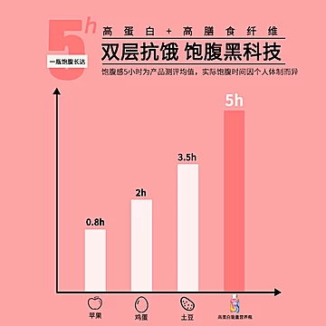 【可签到】林间小屋高蛋白能量代餐奶昔[7元优惠券]-寻折猪