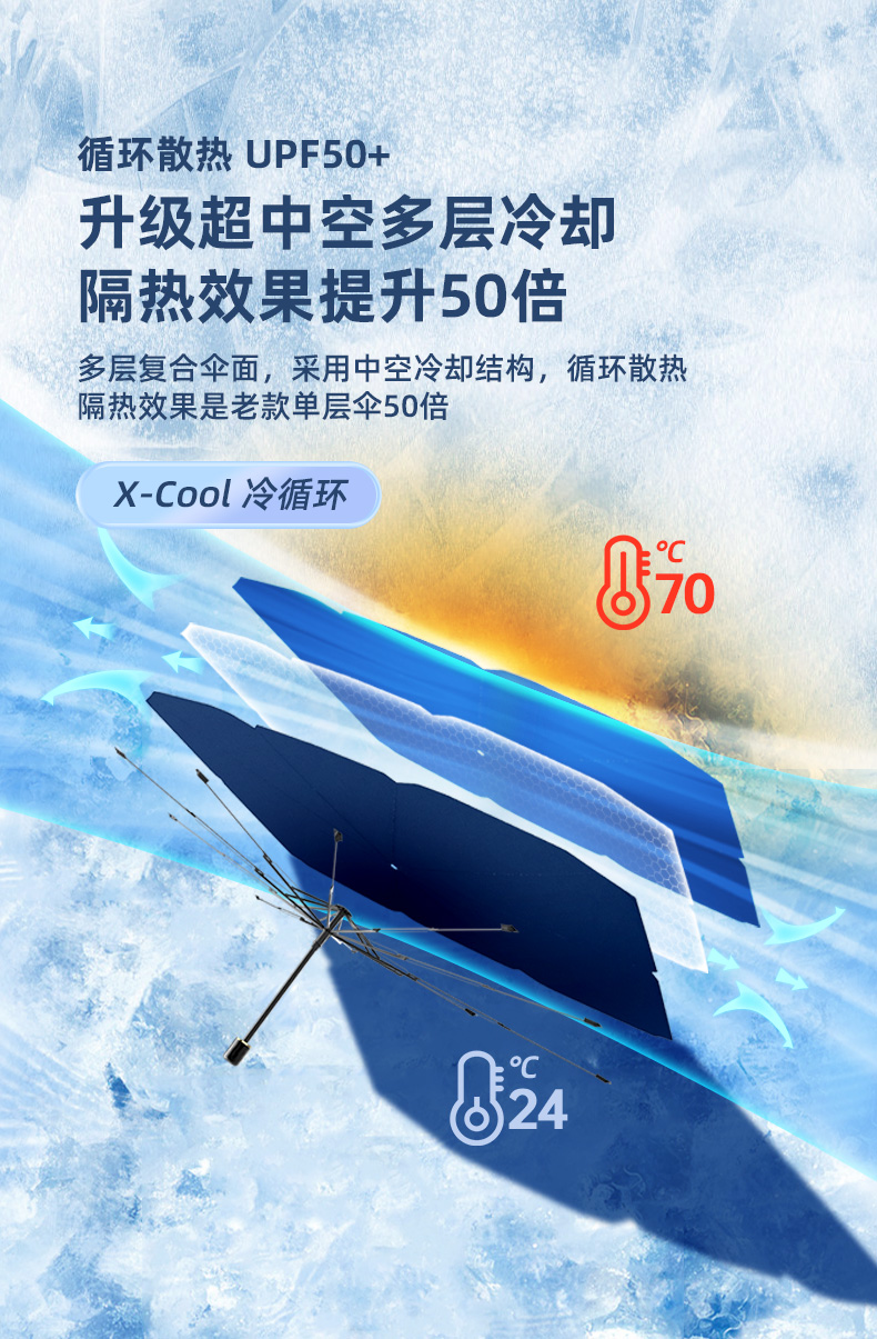 Защита от солнца для автомобиля 适用长城欧拉黑猫/白猫/好猫/iq汽车前挡防晒隔热遮阳挡帘遮阳伞 Helloleiboo Защита от солнца для автомобиля 适用长城欧拉黑猫/白猫/好猫/iq汽车前挡防晒隔热遮阳挡帘遮阳伞 Helloleiboo