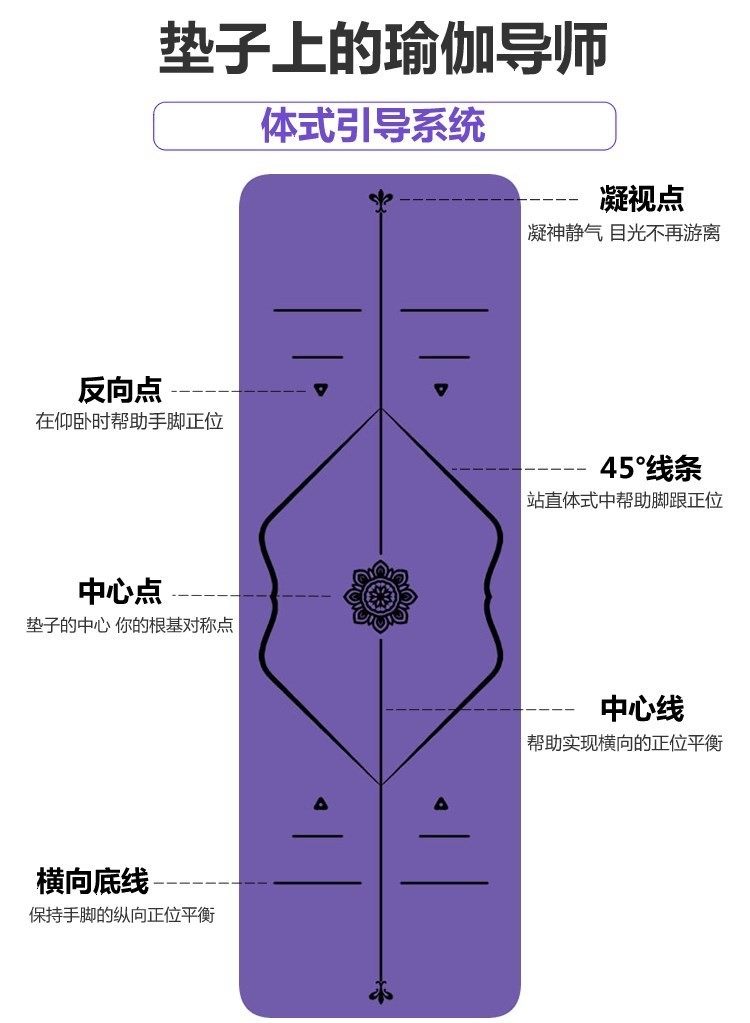 亲肤外出实用客厅新款瑜伽垫体位线用地耐磨加长防滑尺寸俯卧撑