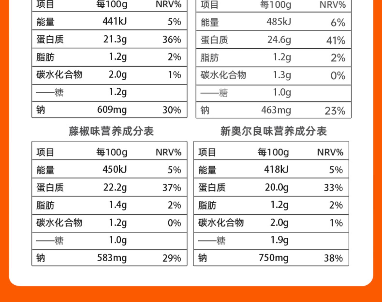 【艾兰得威】低脂饱腹高蛋白健身鸡胸肉