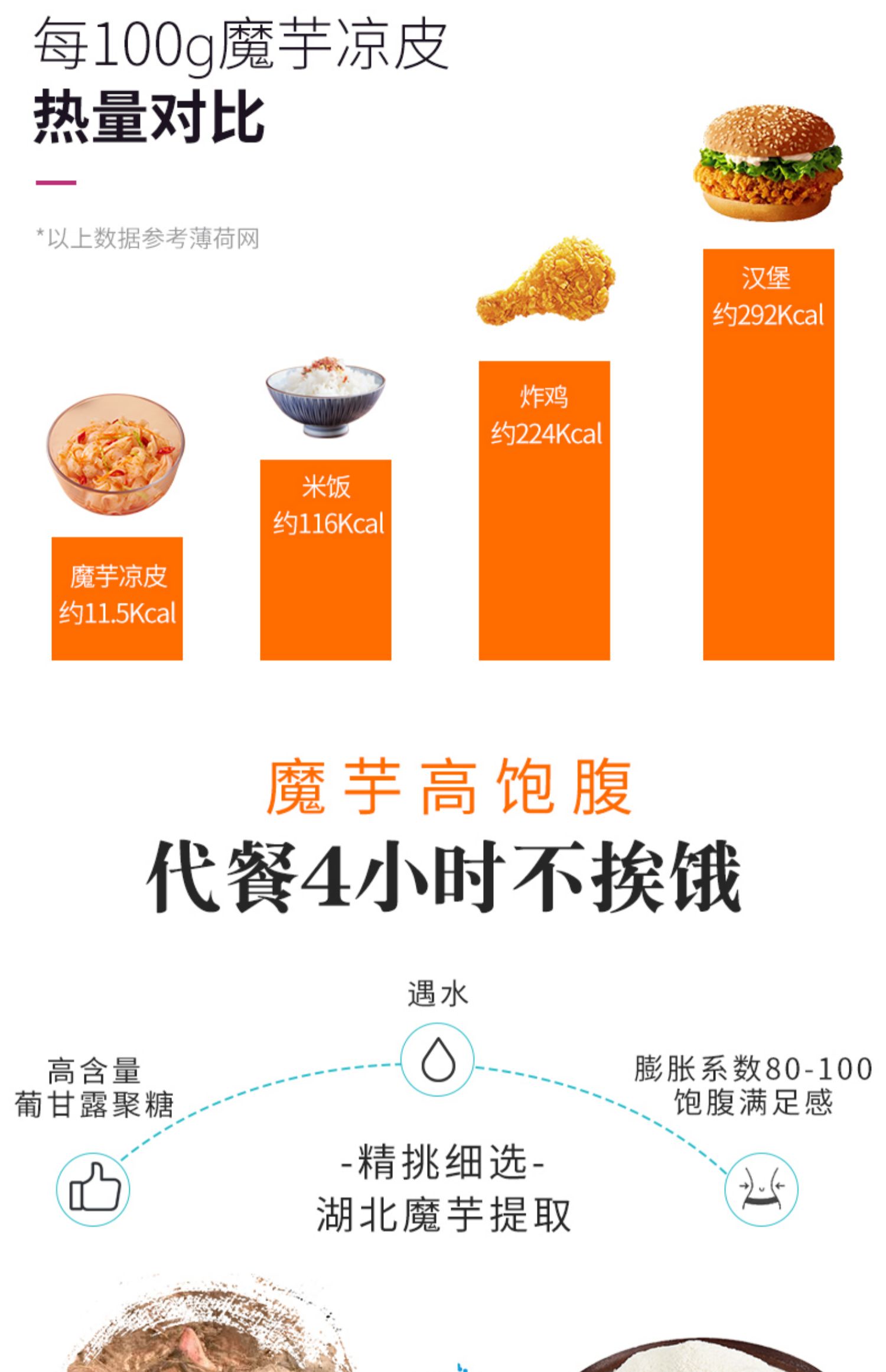 稳定签到！代餐0脂轻食魔芋面凉皮粉3包