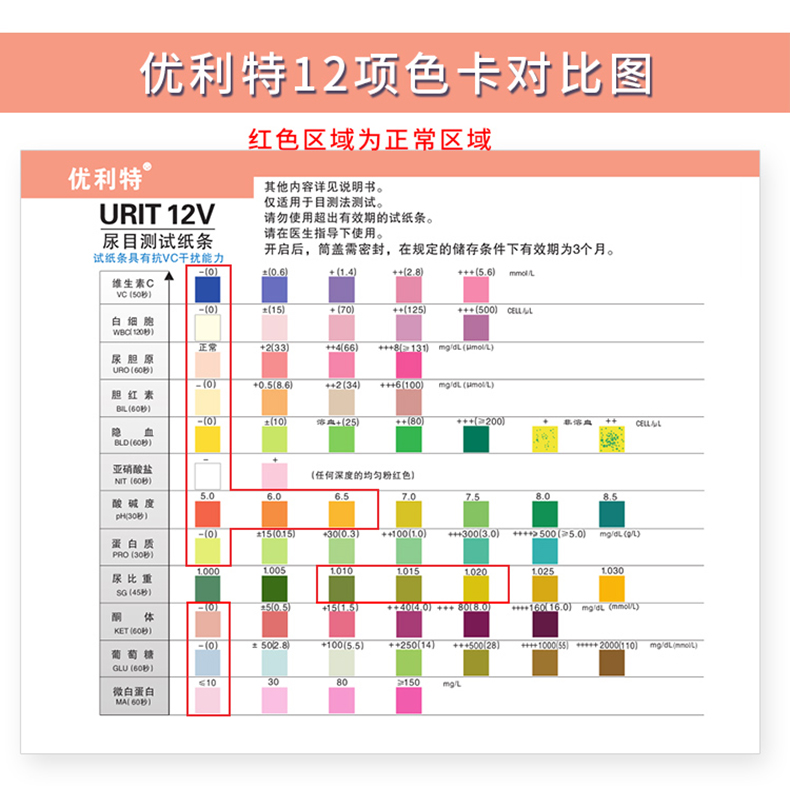 详情