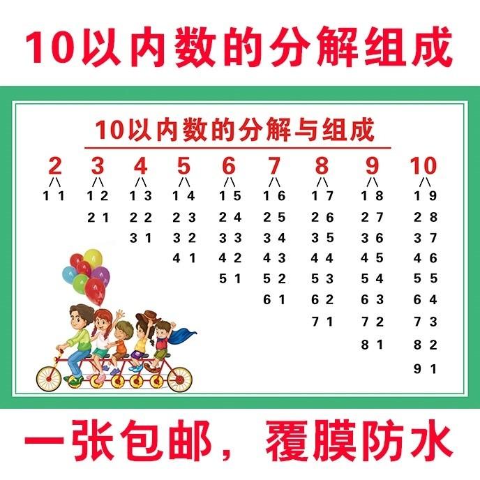 数学1-10数的分成表10以内数的分解与组成十以内挂图玩幼儿园