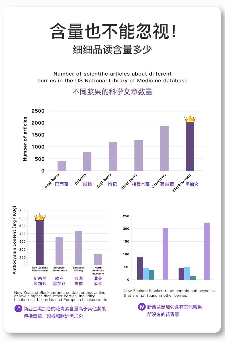 拍两件Greenlife儿童叶黄素咀嚼片