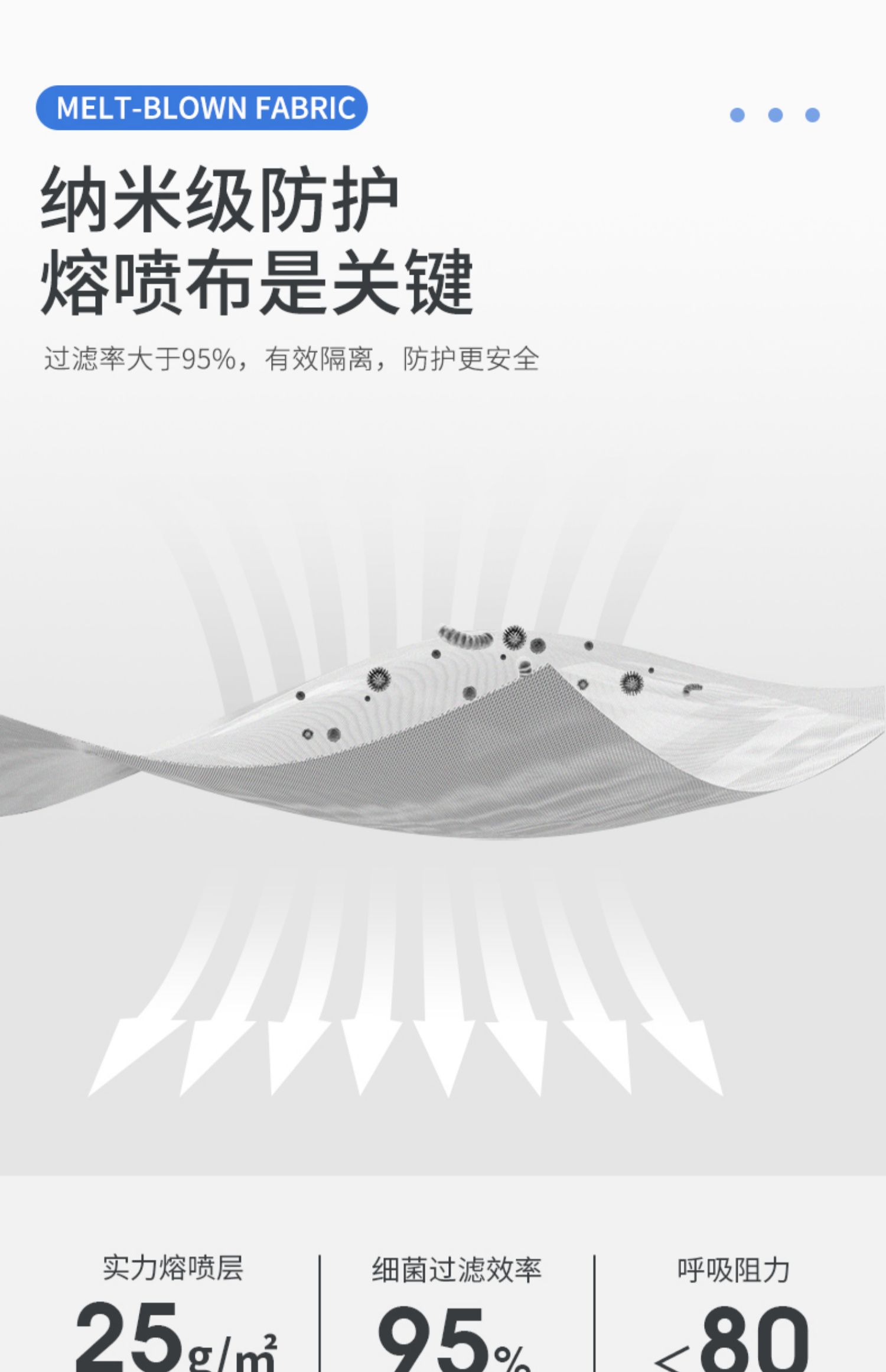 【拍5件】一次性医用口罩50枚