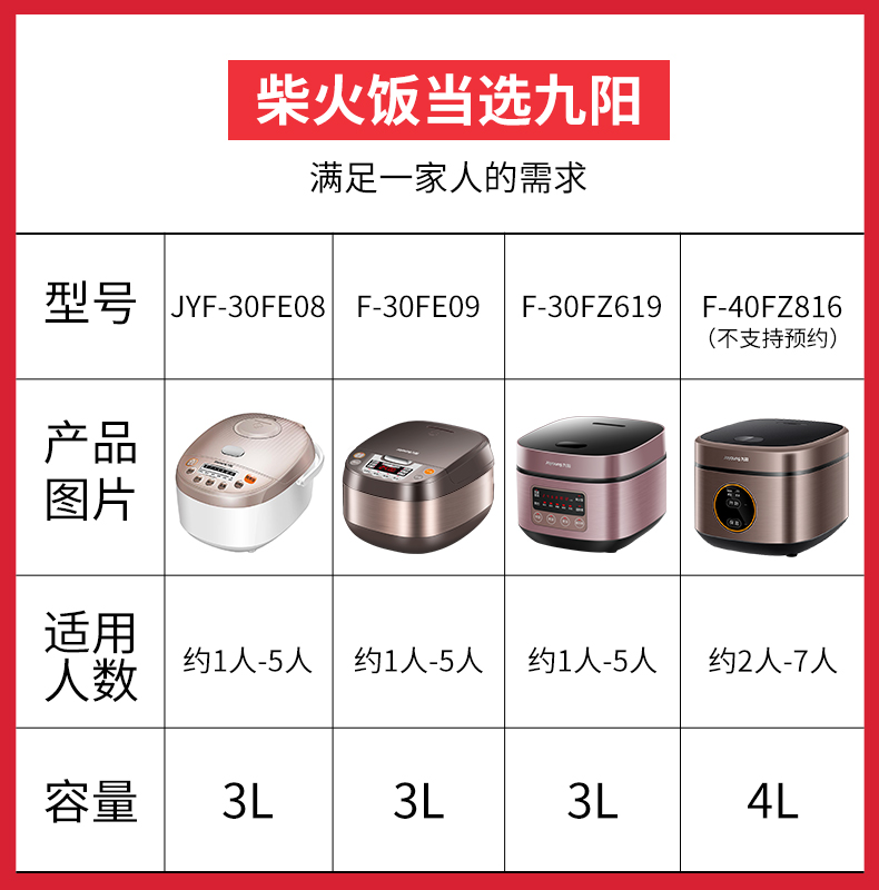 九阳3l升迷你小型家用智能电饭锅介绍