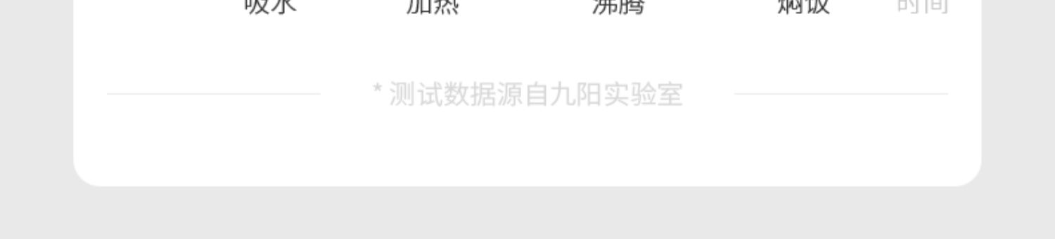 九阳3l升迷你小型家用智能电饭锅介绍