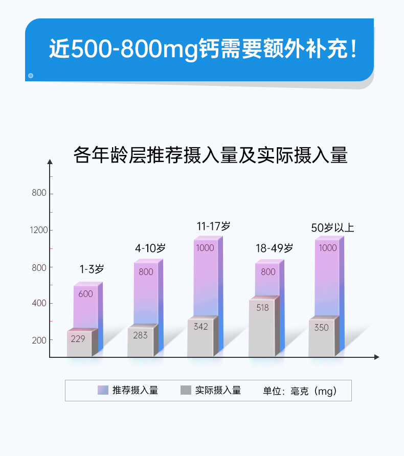 Osteoform美国乐力氨基酸螯合钙