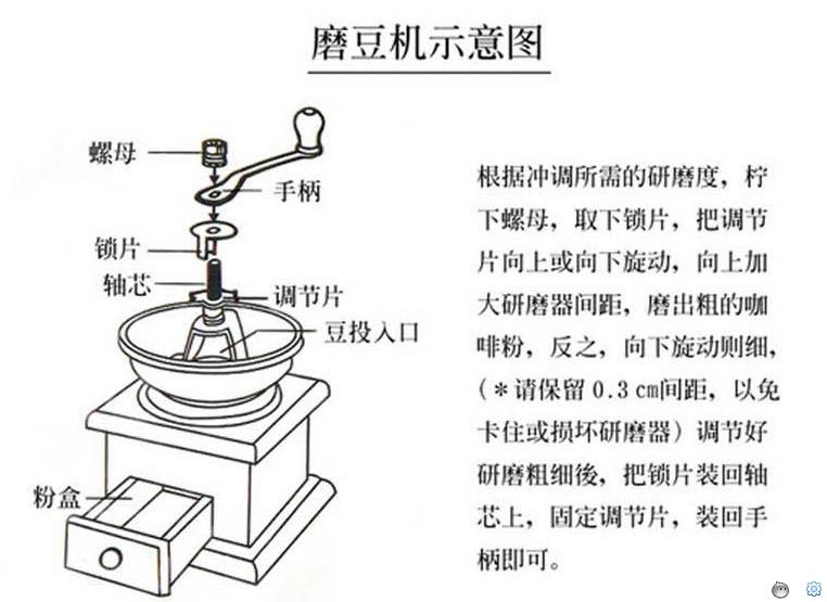 复古手摇磨豆机 手动咖啡豆研磨机 磨粉机 全封闭可视豆仓咖啡磨