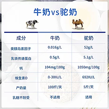 【CCTV央视推荐品牌】骨养元骆驼奶粉9罐装[130元优惠券]-寻折猪