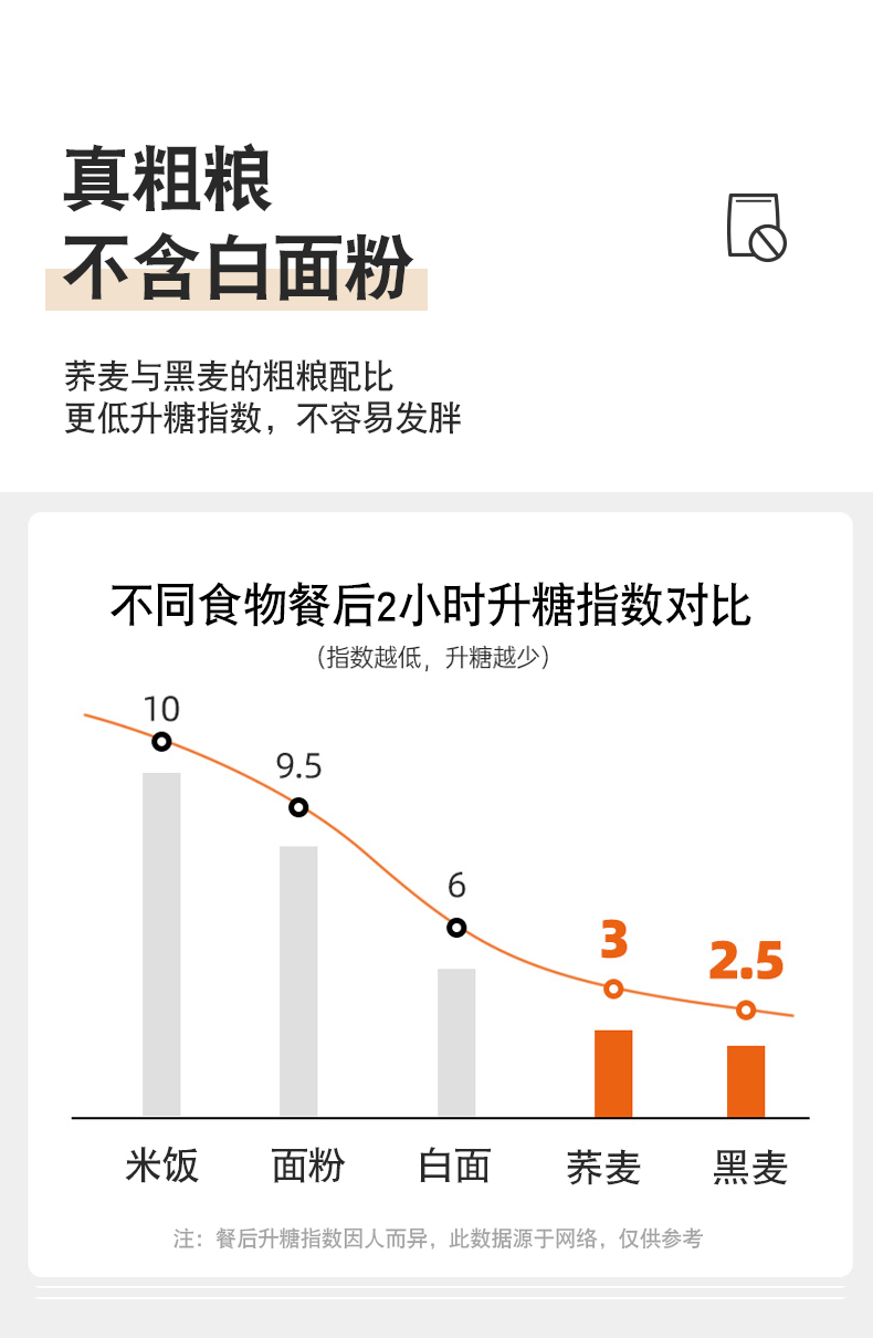 可冲泡荞麦面代餐粗粮【6包装】