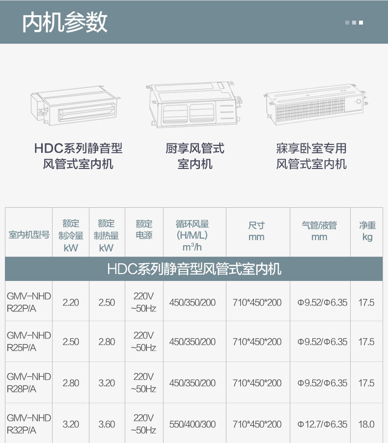 烟台智睿格力中央空调,六匹一拖四gmv-h140wl/c