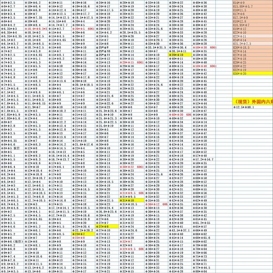 6061/6063 알루미늄 튜브/알루미늄 합금 튜브/알루미늄 중공 튜브 외경 21 23 25 27 29 31 33mm 6061/6063 알루미늄 튜브/알루미늄 합금 튜브/알루미늄 중공 튜브 외경 21 23 25 27 29 31 33mm