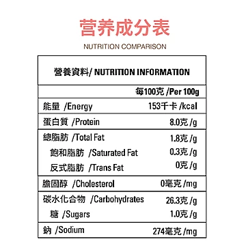 OMNI新膳肉小笼汤包植物蛋白肉方便速食[64元优惠券]-寻折猪