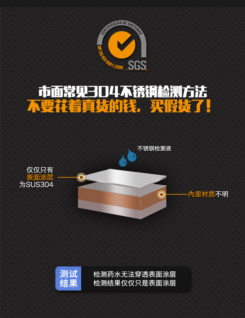 详情