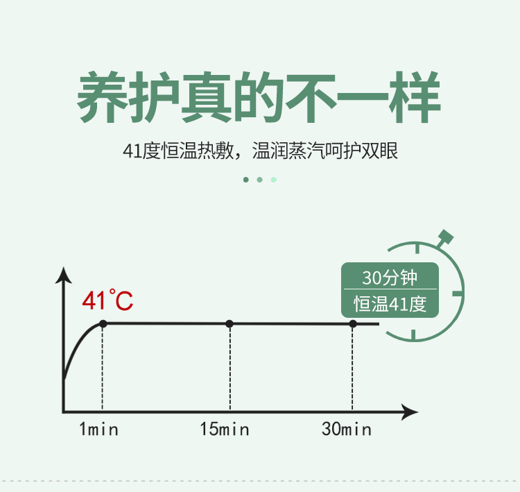 南京同仁堂植萃眼贴20贴