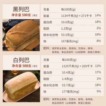 500g*2俄罗斯风味大列巴粗粮黑白全麦[10元优惠券]-寻折猪