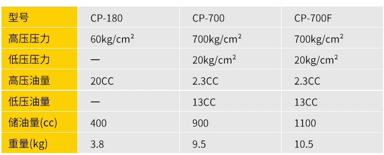 Thủy Lực Bơm Tay Bơm Vuông CP-700D Bơm Thủy Lực Bơm Thủy Lực Di Động Cực Bơm Áp Lực Bơm Thủy Lực 1.2L cách kiểm tra bơm thủy lực