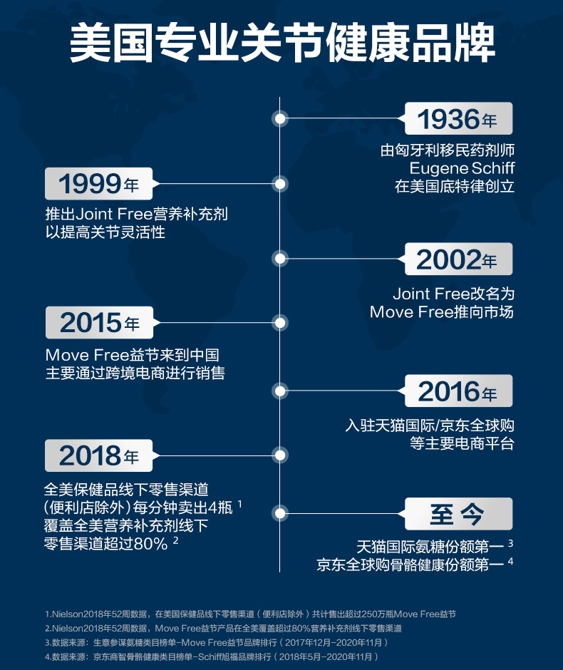 益节氨糖钙片加钙维骨力氨基葡萄糖80*2