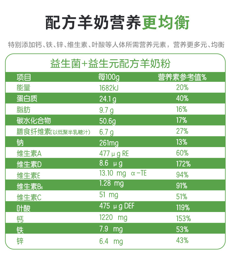 【回购免】中老年纯羊奶粉400g罐装