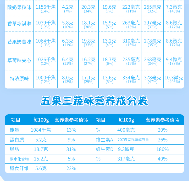 百吉福棒棒奶酪棒120g*2袋（共12支）