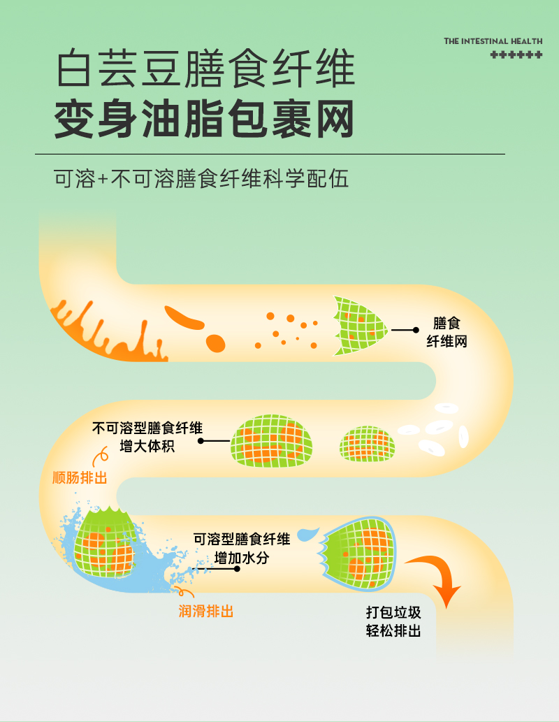 【草献宝】白芸豆膳食纤维片果蔬酵素