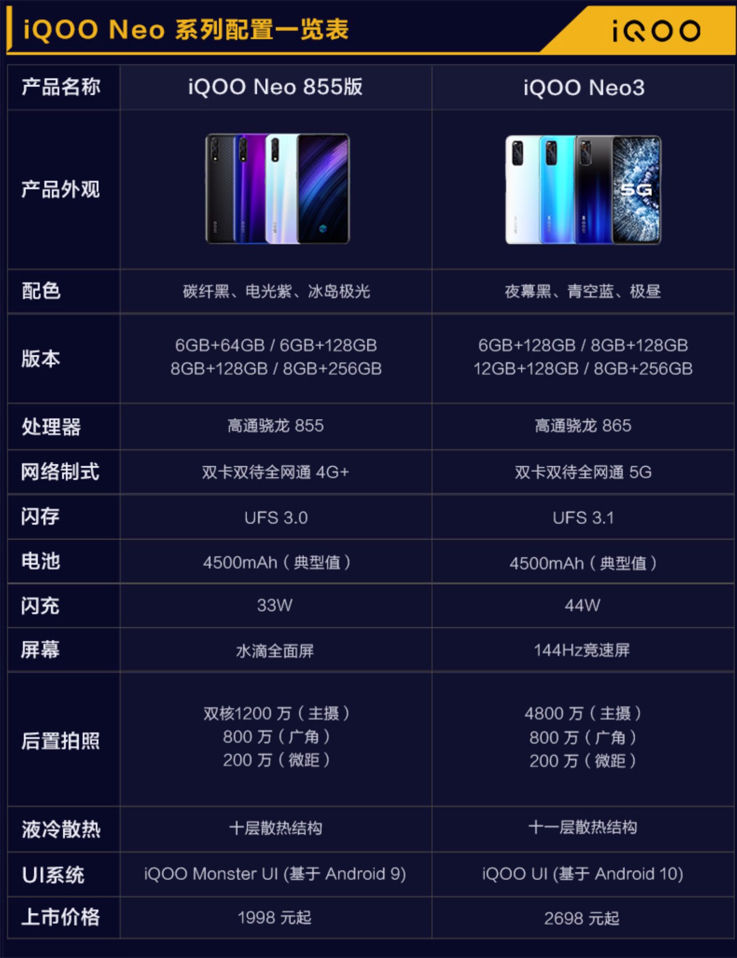 vivo处理器5g vivoiqoo vivo手机介绍