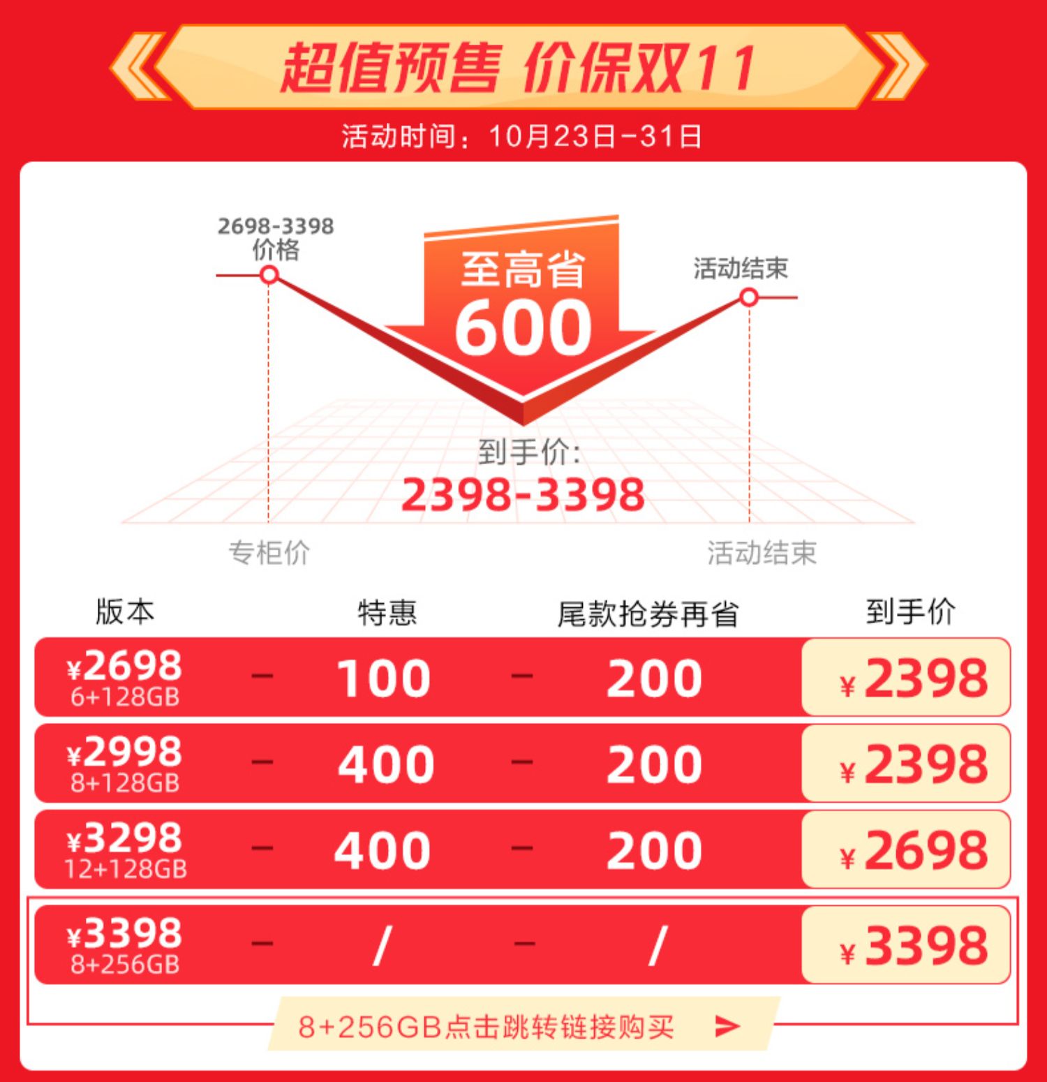 vivo处理器5g vivoiqoo vivo手机介绍