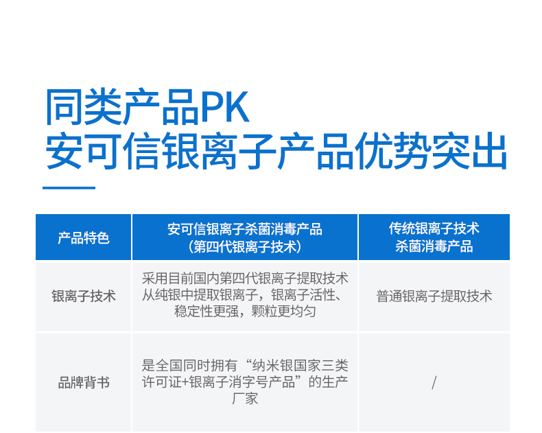 安可信银离子免洗手消毒液杀菌