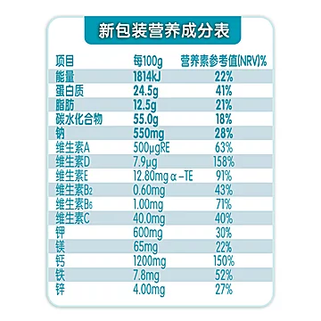 伊利旗舰店成人奶粉中老年心活配方900g[1元优惠券]-寻折猪