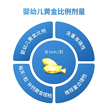 黄金搭档维生素D3软胶囊24粒[40元优惠券]-寻折猪
