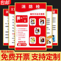 Fire safety commitment notice three tips Management System Card fire fighting common sense fire escape self-rescue 12 strokes publicity poster slogan safety production workshop warning logo wall chart
