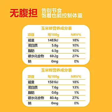 (拍2件）东北粗粮玉米粉速食餐2kg[5元优惠券]-寻折猪