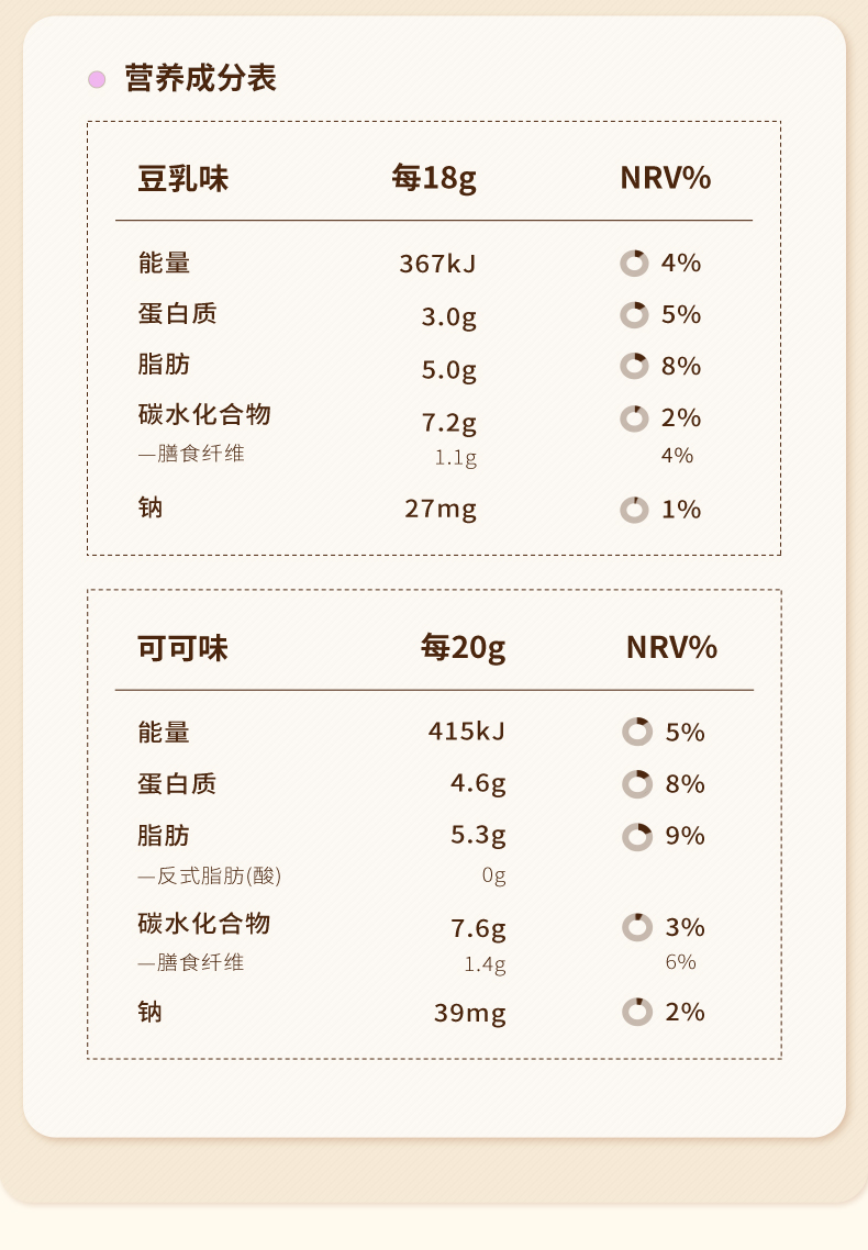 【暴肌厨房】无糖威化蛋白棒饼干14根