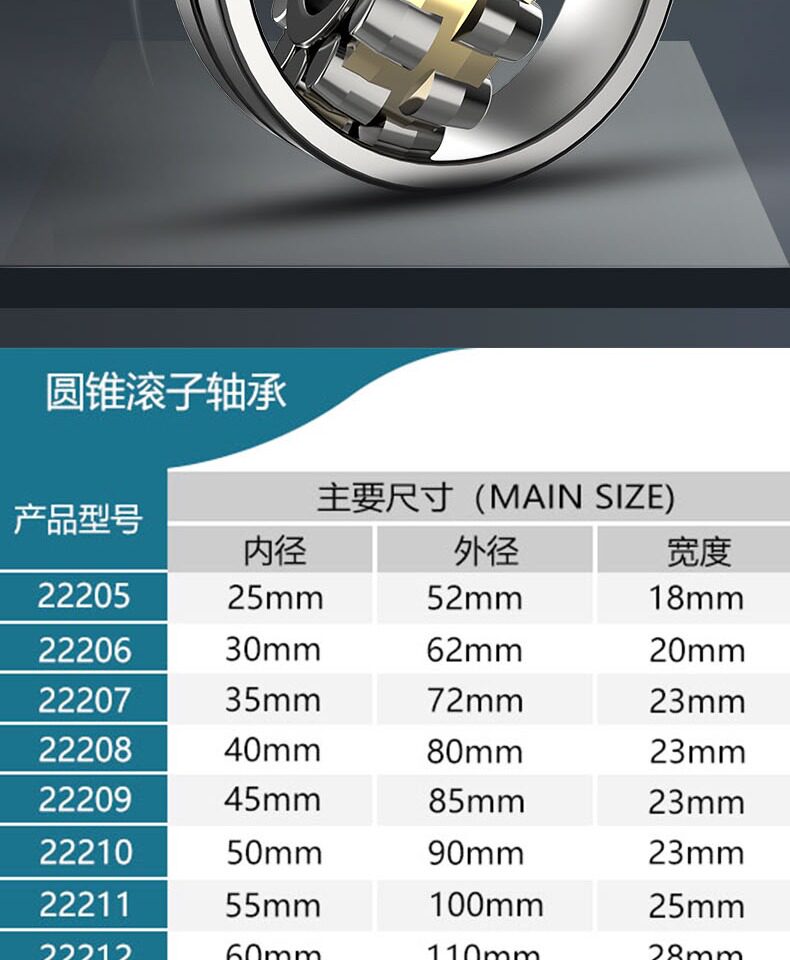 哈尔滨轴承2220522206222072220822209222102221122212ca