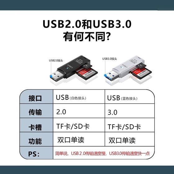 카드 리더 카메라 SD 카드 TF 다기능 USB3.0 고속 내부 메모리 카드 Typec 컴퓨터 USB USB 외부 카드 플러그인 장치 16 iPhone15 Huawei Xiaomi Universal Connection 휴대 전화에 적합합니다. 카드 리더 카메라 SD 카드 TF 다기능 USB3.0 고속 내부 메모리 카드 Typec 컴퓨터 USB USB 외부 카드 플러그인 장치 16 iPhone15 Huawei Xiaomi Universal Connection 휴대 전화에 적합합니다.
