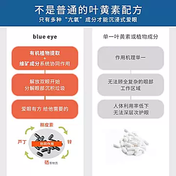 blueeye蓝莓叶黄素专利护眼儿童护眼片[90元优惠券]-寻折猪