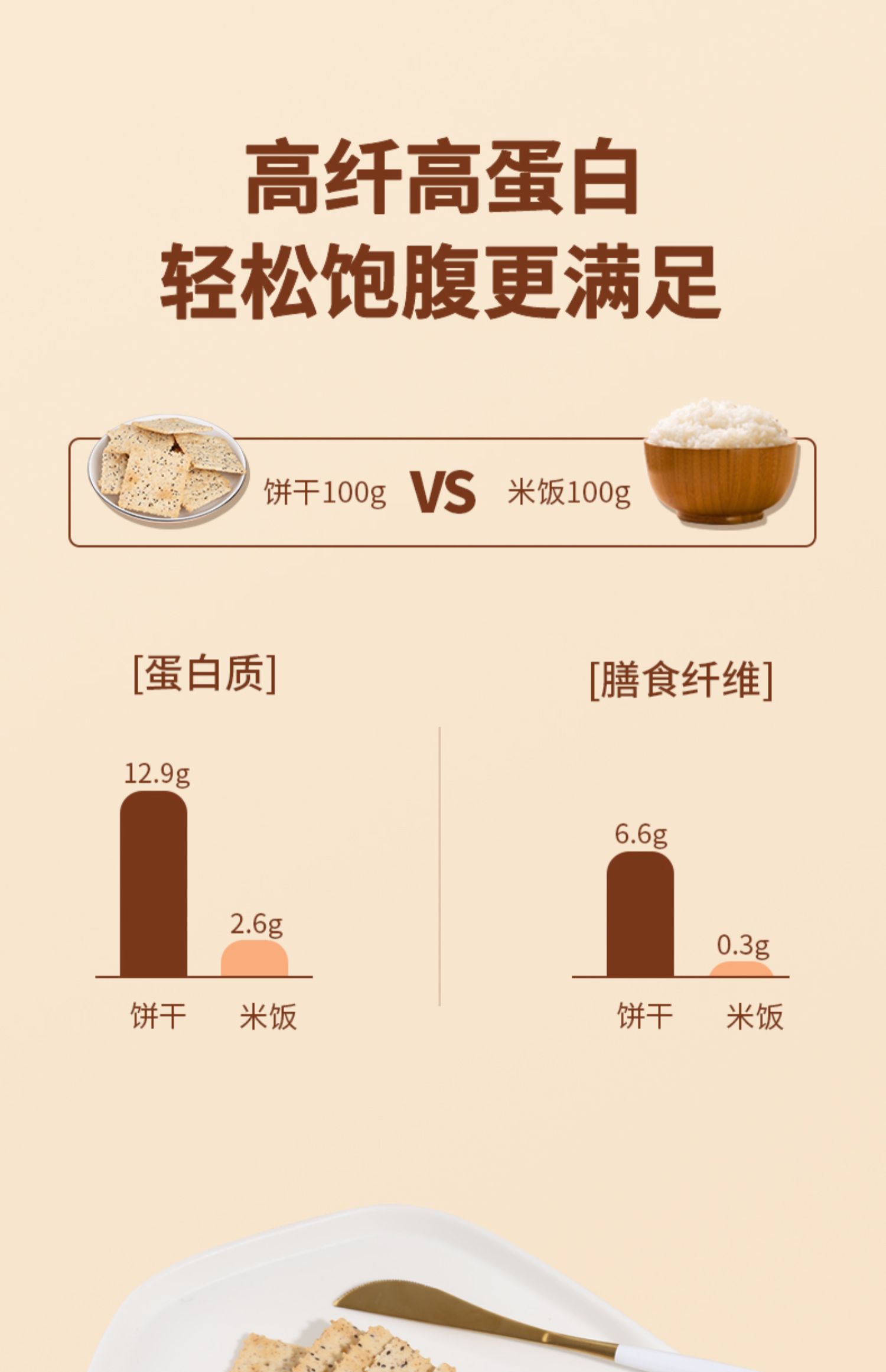 【稳定签到】高纤奇亚籽苏打饼16包