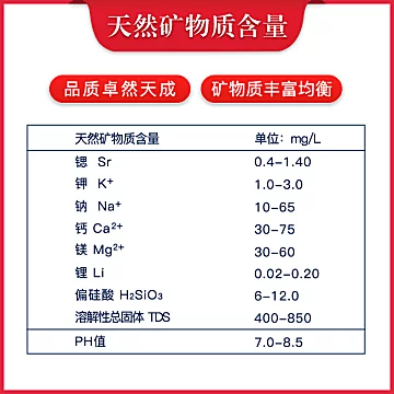 昆仑山雪山矿泉水3箱510K24+2箱4L[3元优惠券]-寻折猪