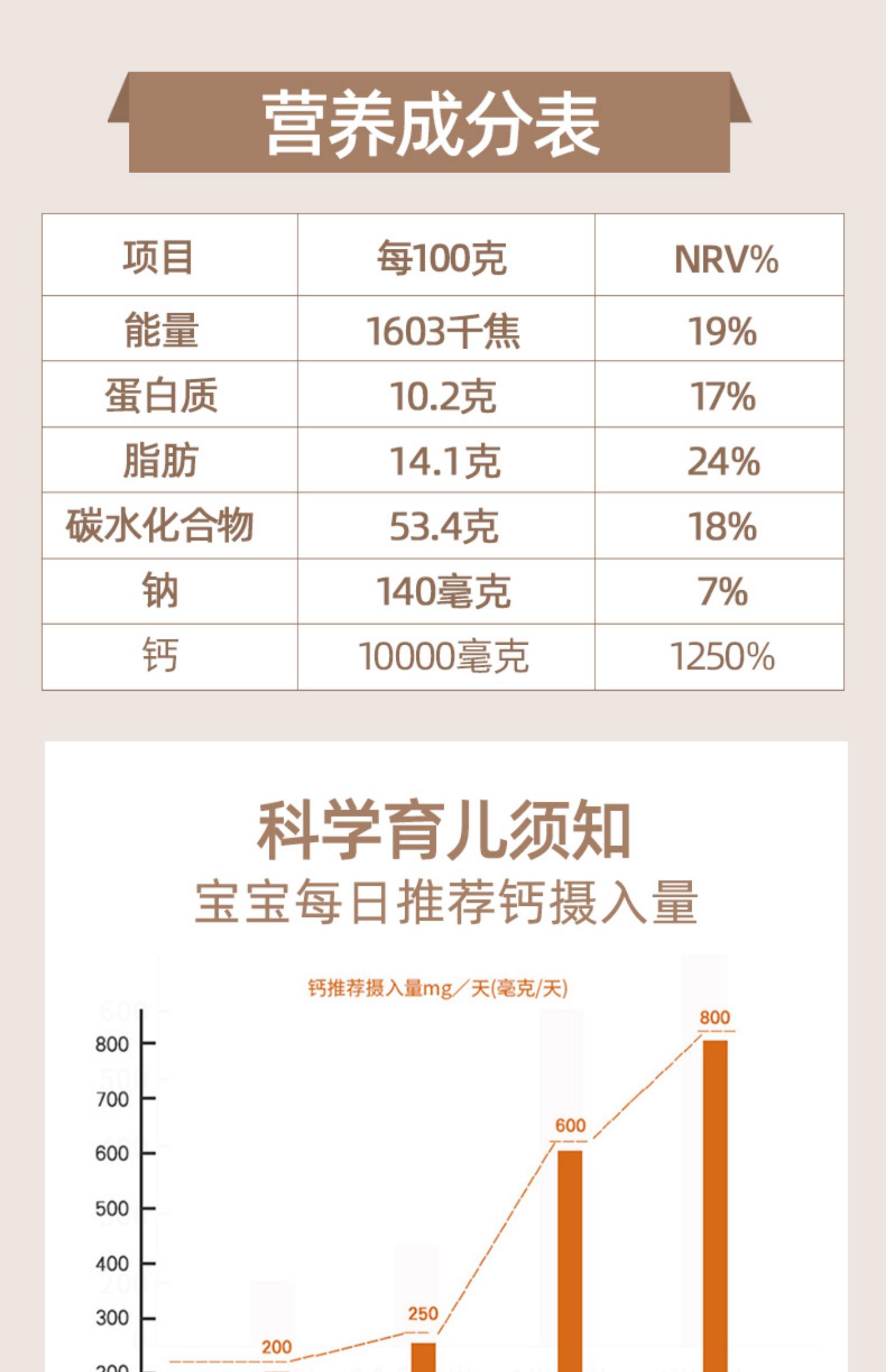 【柏乐德博士】海藻钙片幼儿咀嚼片100片