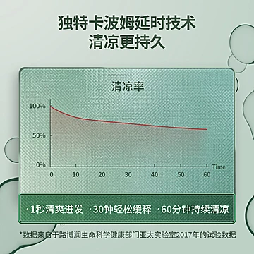 慢严舒柠润喉糖教师节护嗓礼盒装[5元优惠券]-寻折猪