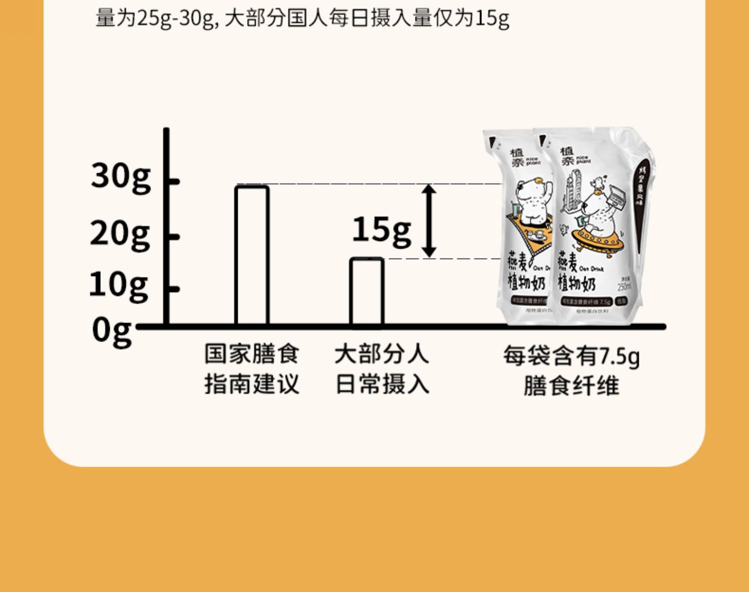 植奈燕麦奶0蔗糖植物奶膳食低脂早餐奶